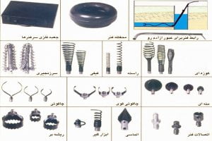 سه نظام لوله بازکنی